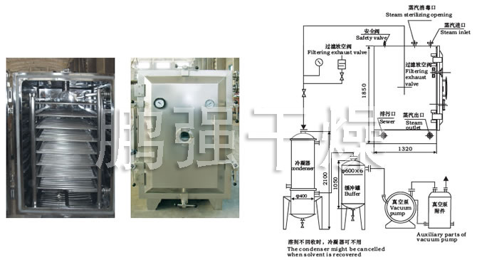 FZG/YZG方形、圆形静态真空干燥机结构示意图